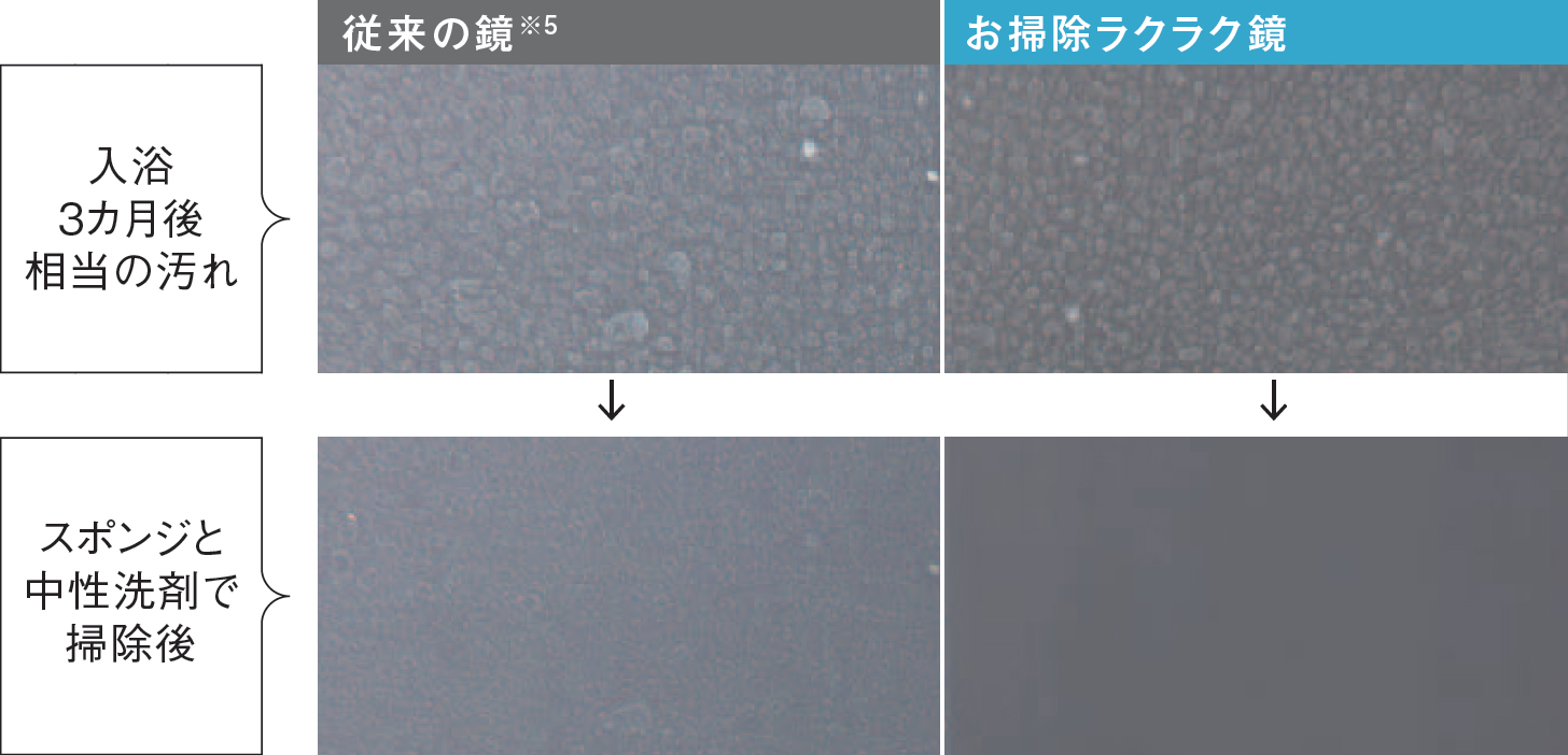 お掃除ラクラク　鏡